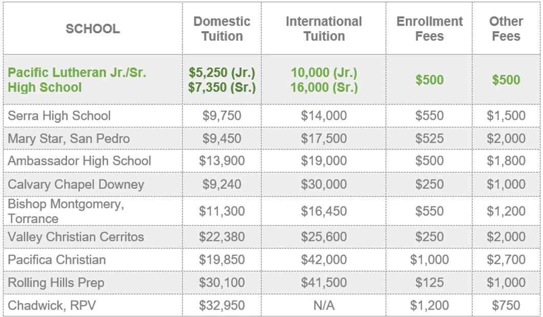 Tuition Pacific Lutheran Jr./ Sr. High School